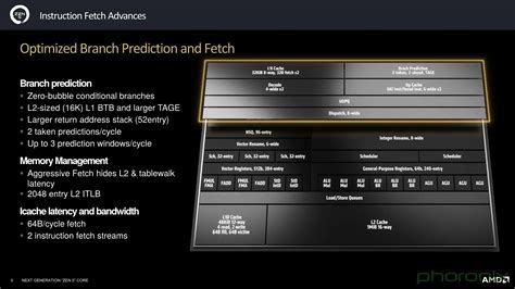 [Phoronix] AMD Reveals More Zen 5 CPU Core Details Image (Amd Zen5 4)