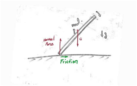 newtonian mechanics - What is the direction of the "normal force ...