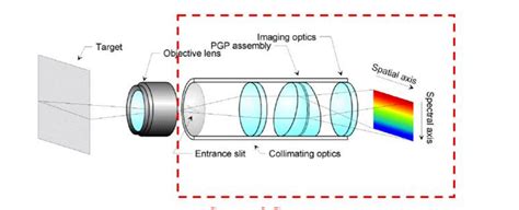 Everything You Should Know About Hyperspectral Imaging Cameras