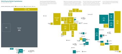 2023 DFA Matrix Book Insights