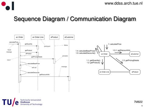 [DIAGRAM] Collaboration Diagram Vs Sequence Diagram - MYDIAGRAM.ONLINE