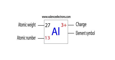 Protons, Neutrons, Electrons for Aluminum (Al, Al3+)