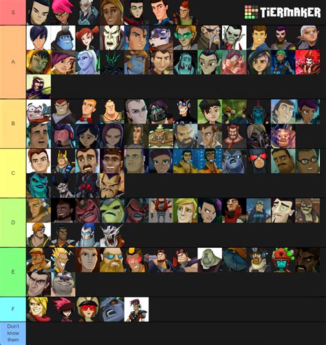 Slugterra Characters (Most) Tier List (Community Rankings) - TierMaker