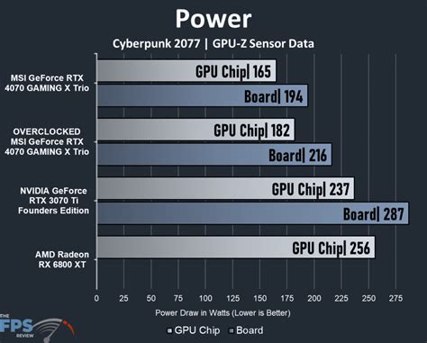 MSI GeForce RTX 4070 GAMING X TRIO 12G Video Card Review - Page 7 of 8