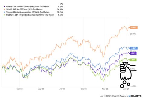 3 Toxic ETFs to Sell Yesterday (and 3 Picks Growing Payouts Up to 420%)