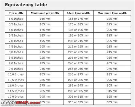 Tire Sizes: Tire Sizes And Rims Chart