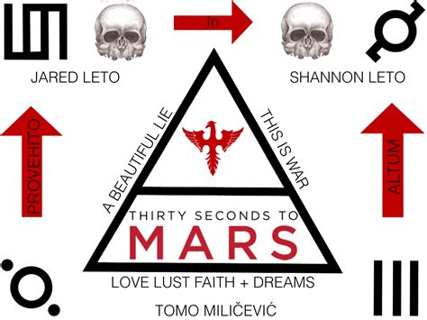 Thirty Seconds to Mars - 30 Seconds To Mars Fan Art (34124436) - Fanpop