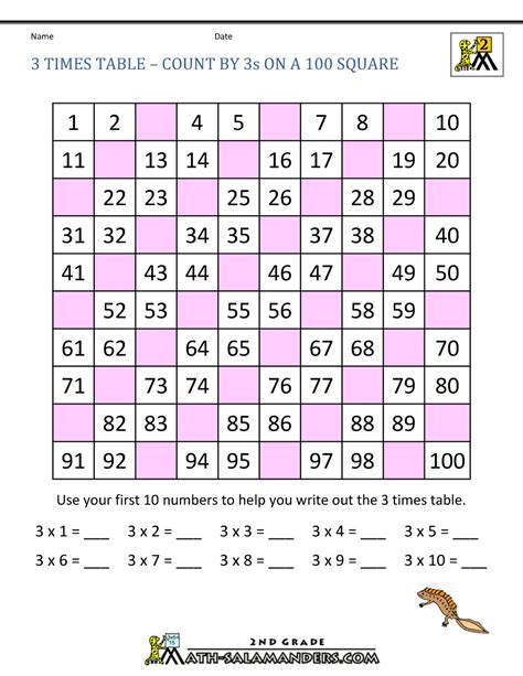 3x Table Worksheet