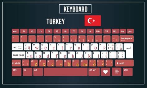 The Turkish Keyboard Layout: A Comprehensive Overview – Goblintechkeys