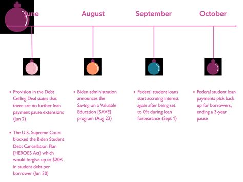 Holiday 2023 Guide Part 2: The Return of Student Loan Payments | New Engen