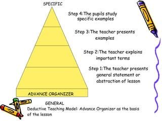 Learning Theory by Ausubel | PPT