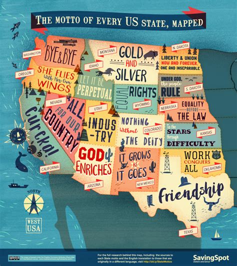 The Motto of Every US State, Mapped - CashNetUSA Blog