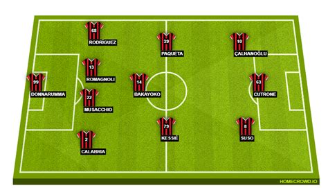 AC Milan vs Napoli Preview: Probable Lineups, Prediction, Tactics, Team ...