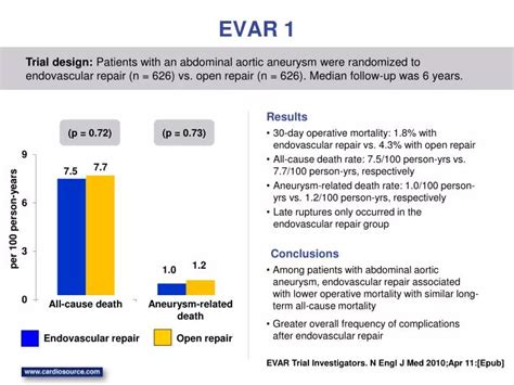 PPT - EVAR 1 PowerPoint Presentation, free download - ID:4090589