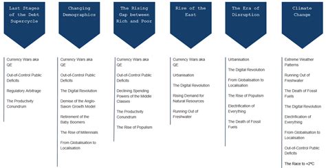 Thematic Investing - Process - Quartet Investment Managers