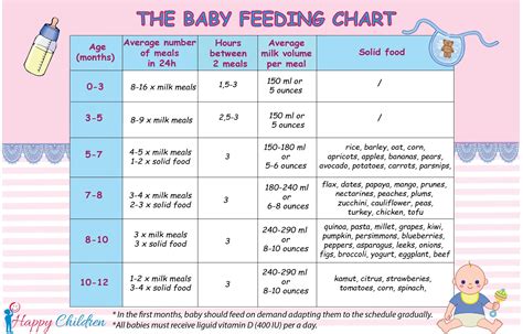 Baby Formula Feeding Chart : Newborn Baby Formula Feeding Chart Newborn Baby / There's a lot to ...