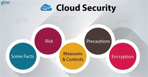 Everything You Need To Know About Cloud Computing Security