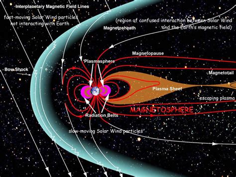 The Magnetic Field of the Earth