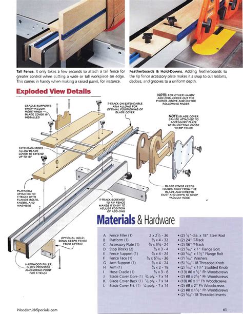 Tablesaw miter gauge extension – Artofit