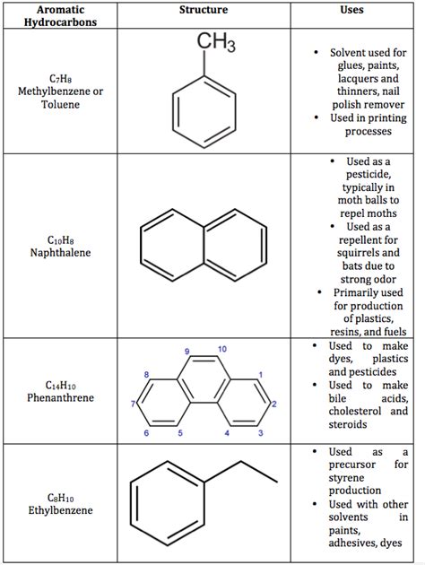 Unsaturated Hydrocarbon: Definition & Examples - Video & Lesson Transcript | Study.com