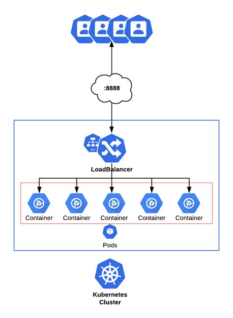 Orchestration and Kubernetes Overview – RangeForce