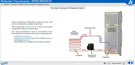 Basic Thermal Technology Training for High School | eLearning Course ...