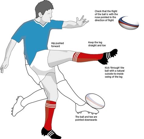 Rugby Penalty Kick at Kim Davis blog