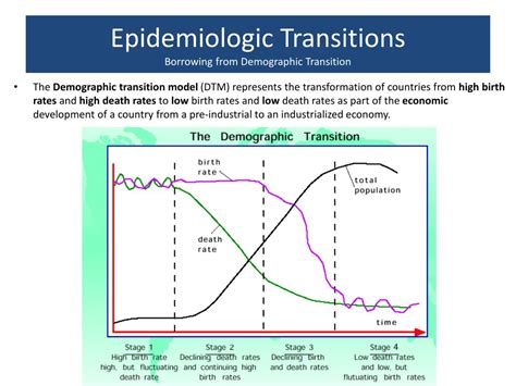 PPT - Foundations of Public Health PH-200 Fall 2008 PowerPoint Presentation - ID:3956908