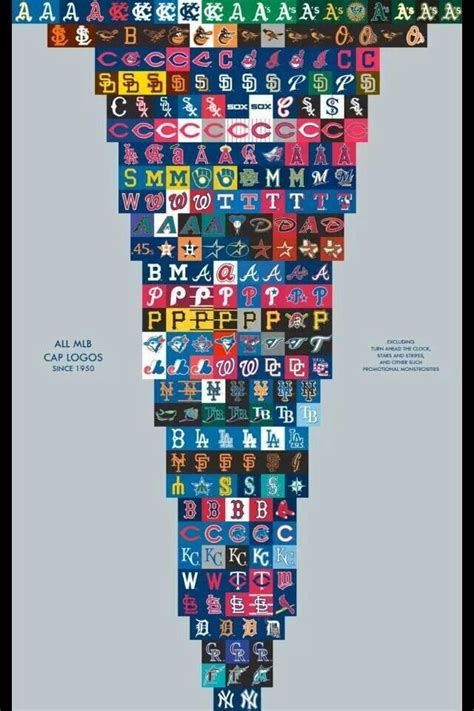 Every MLB cap logo since 1950 | Mlb logos, Baseball teams logo, Mlb