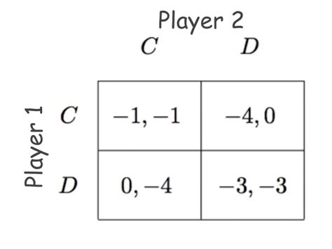 Game Theory 101 | Decision Making using Normal Form Games