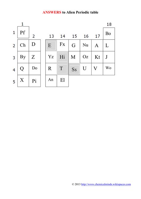 Alien Periodic Table Answer Key