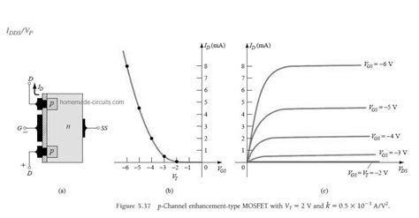 Drain And Transfer Characteristics Of P Channel Depletion Mosfet - Best Drain Photos Primagem.Org