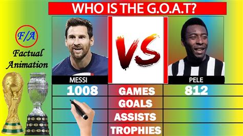 Lionel Messi vs Pelé [UPDATED] Career Comparison - Who is the GOAT of Football? | Factual ...