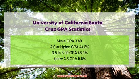 UC Santa CRUZ Average GPA – CollegeLearners.com