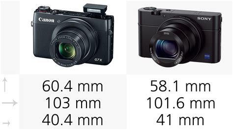 Canon Powershot G7 X vs. Sony Cyber-shot RX100 III