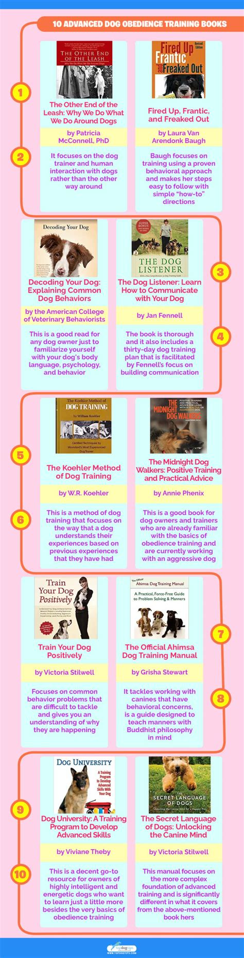 25 Best Dog Training Books in 2023 – Top Dog Tips