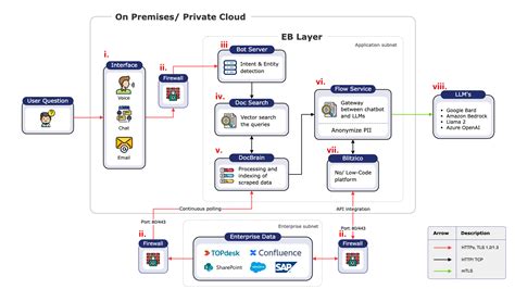 Revolutionizing Chatbot Technology: How Enterprise Bot Leverages RAG ...