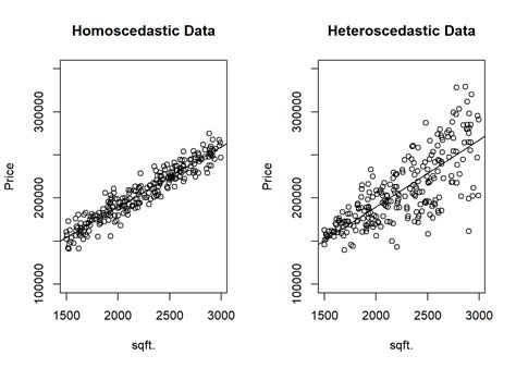 11 Bivariate Regression | Data Analysis for Public Affairs with R