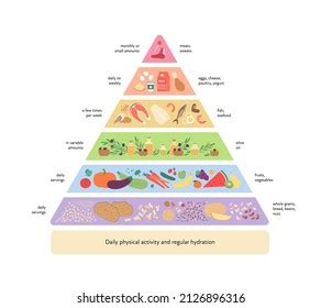 Food Pyramid Healthy Eating Infographic Healthy Stock Vector (Royalty ...