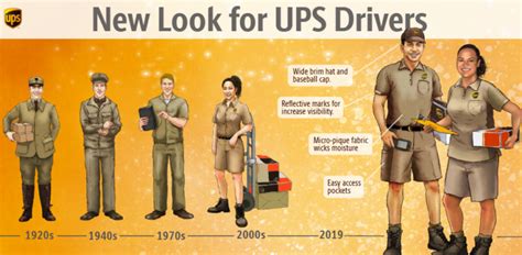 UPS “Browns,” Company’s Iconic Uniform, Get A Makeover - Midland Paper