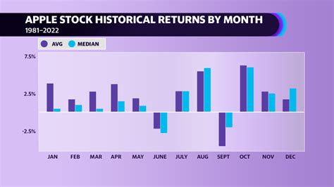 Why Apple stock's plunge might not be over