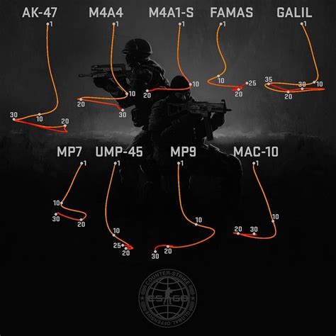 Ak 47 Spray Pattern - Pregnant Center Informations