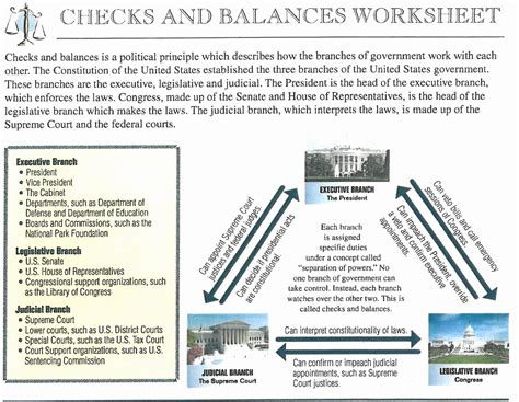 The Checks And Balances System Worksheet The Checks And Bala