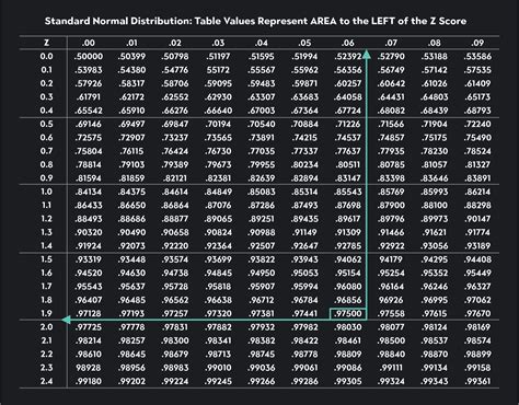 How To Find Critical Value In Statistics | Outlier