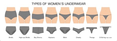 7 Types of Underwear and When Exactly You Should Actually Wear Them – [An Infographic] | WomenNstyle