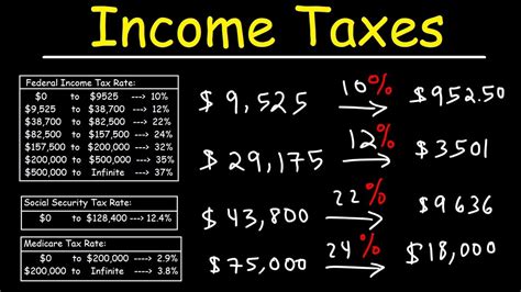 What Income Is Subject To The 3.8 Medicare Tax?