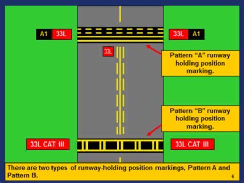 ICAO recommended Airport Signs, Runway and Taxiway Markings – Aviation Thrust