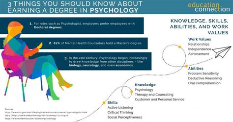 Online Psychology Degrees | Top 2019 Programs