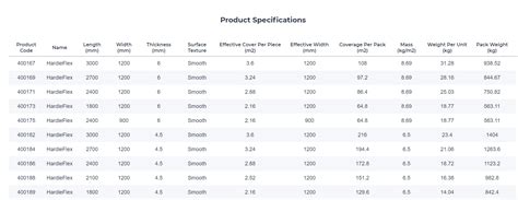 HardieFlex Sheet - ABC Building Products