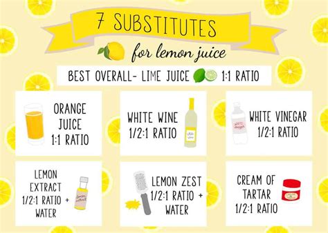 A guide for choosing the right substitute for lemon juice whether you are cooking, baking, maki ...